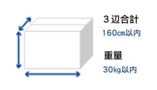 荷物の規定サイズ