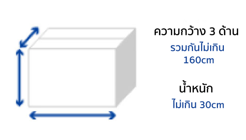 ขนาดของพัสดุที่สามารถส่งไปได้