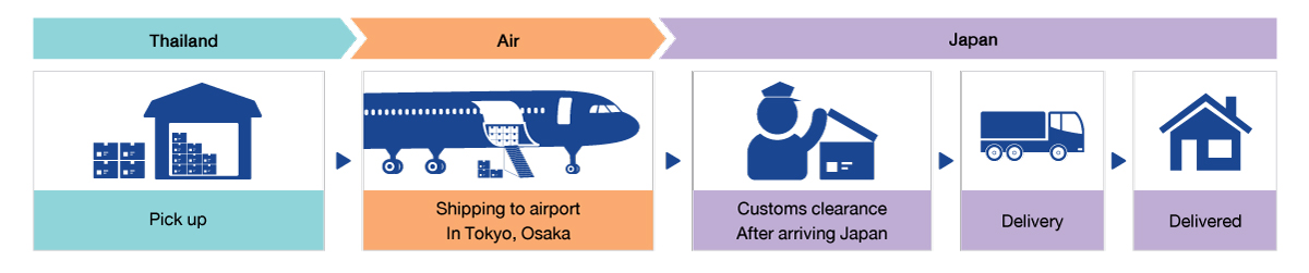 The procedure of Japan express delivery service