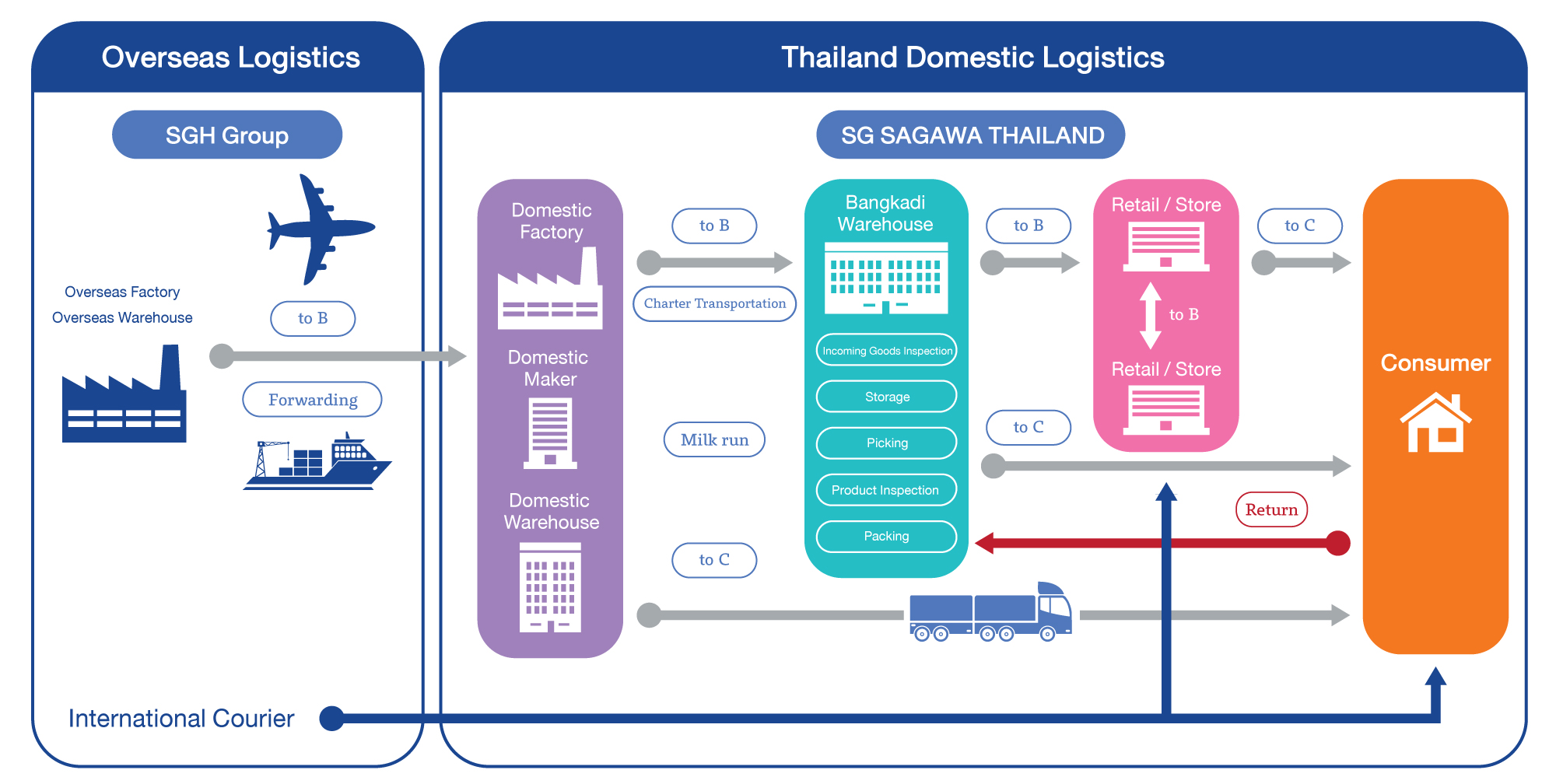 SG Sagawa 3PL service map